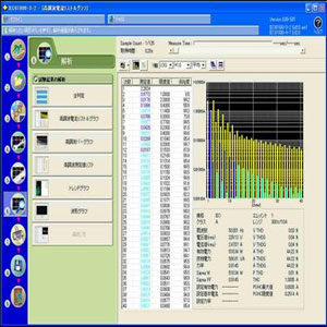 Yokogawa Harmonic Analysis Software per il WT3000
