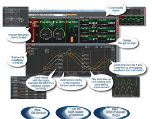 Yokogawa GA10 Data Logging Software