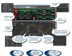 Datalogger, Categorie prodotto