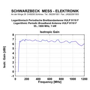 Schwarzbeck VULP 9118 F Log Periodic Antenna