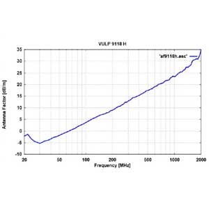 Schwarzbeck VULP 9118 H Log Periodic Antenna