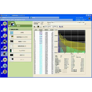 Yokogawa Harmonic Analysis Software for WT3000