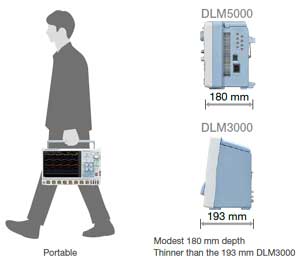 Yokogawa DLM5000 Oscilloscopio Segnali Misti